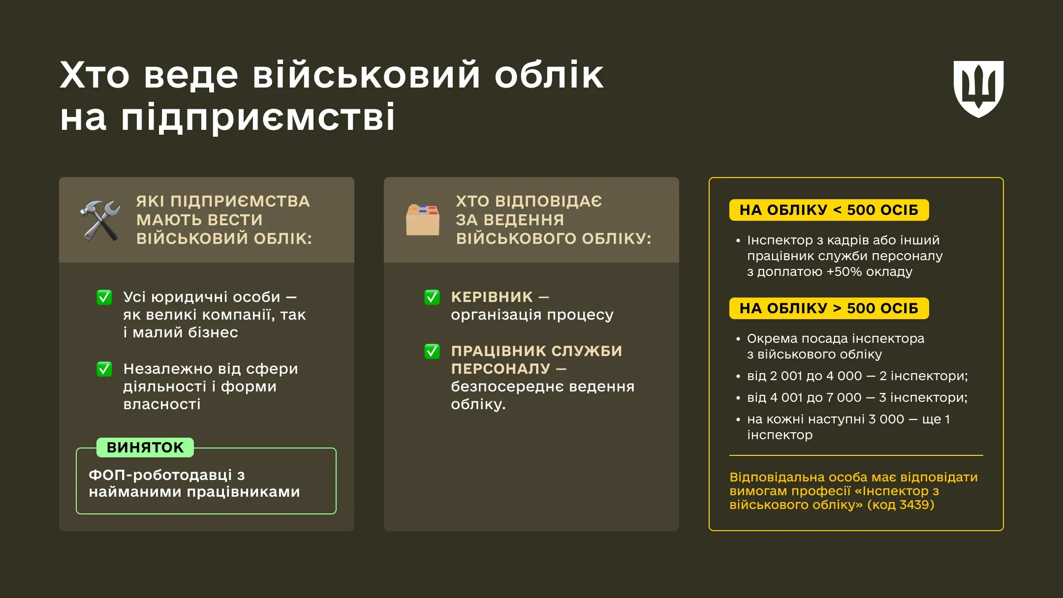 Інфографіка Хто веде військовий облік на підприємстві
